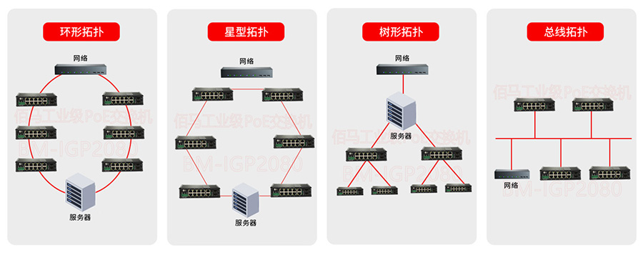 工業(yè)PoE交換機組網(wǎng)架構(gòu).jpg